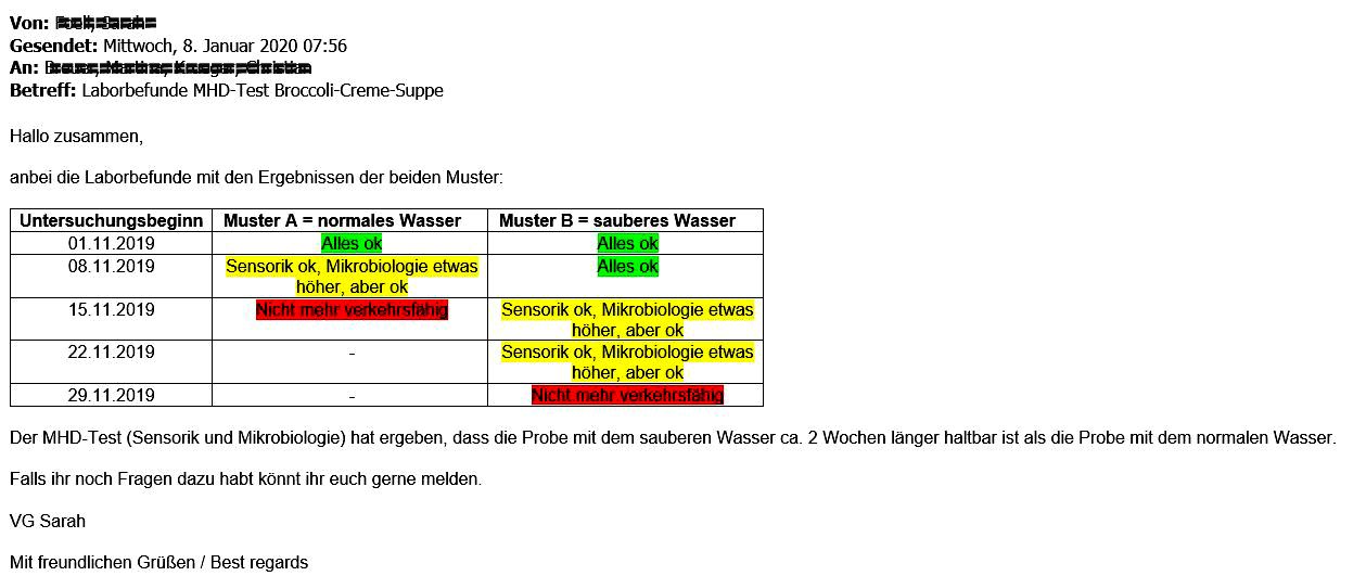 testergebnis haltbarkeit bormia de